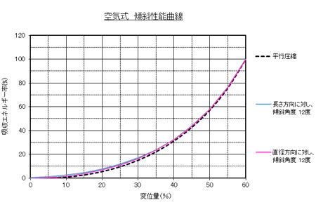 比較グラフ