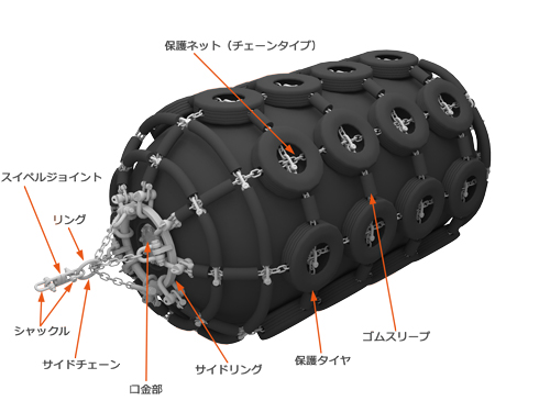 チェーンネット式