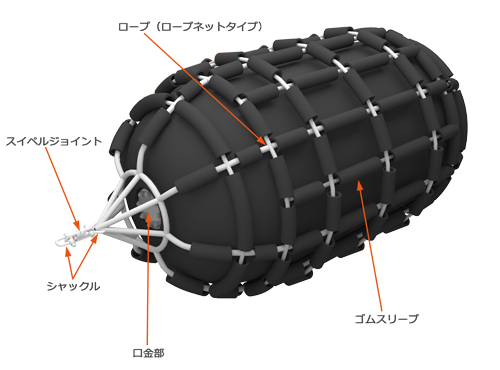 ロープネット式