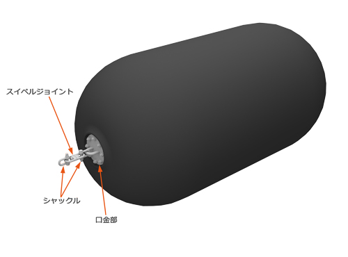 一点吊り式