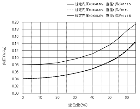 性能試験