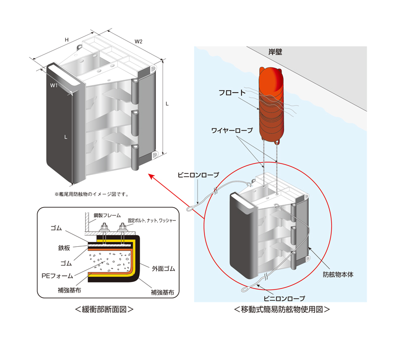 MF型 防舷物　構造