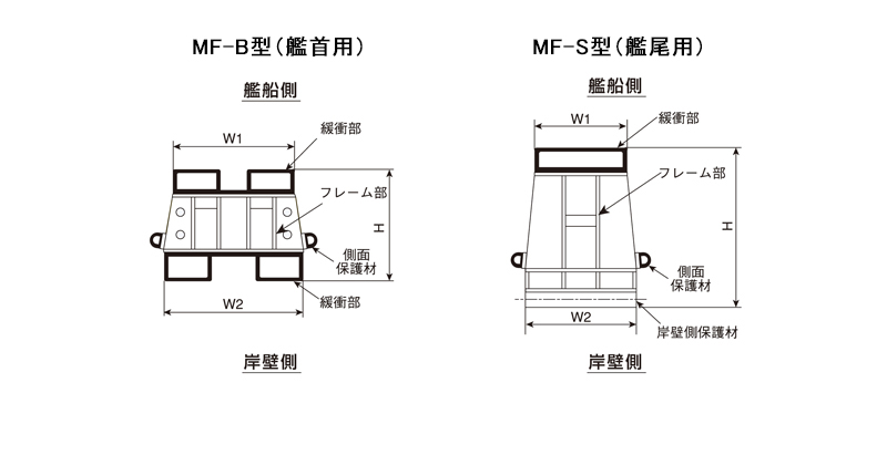 MF型 防舷物　構造