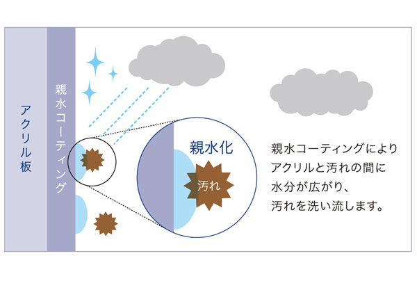 シーウォール