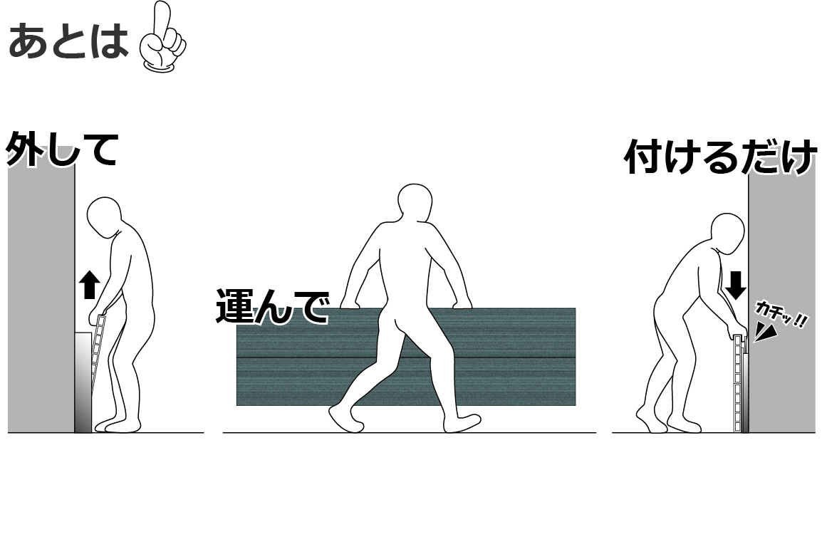 設置手順02：あとは外して・運んで・付けるだけ