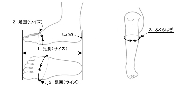 採寸方法