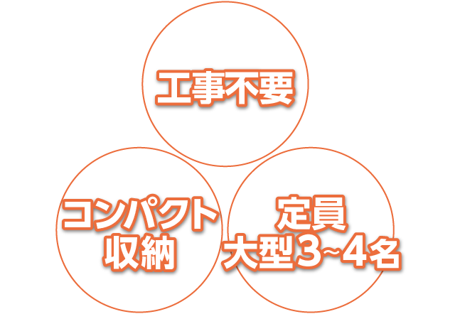 「工具不要」、「コンパクト収納」、「定員 大型3～4名」