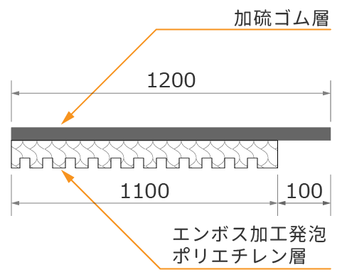 サンカットシートFD 断面構成図