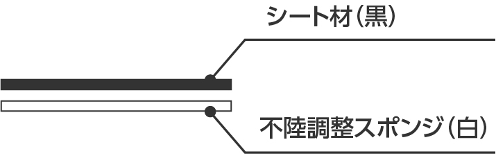 シート材（黒）／不陸調整スポンジ（白）