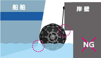 空気式防舷材イメージ