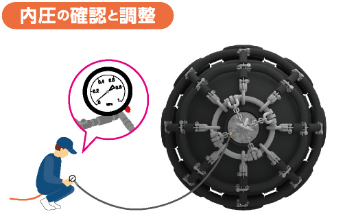 内圧の確認と調整